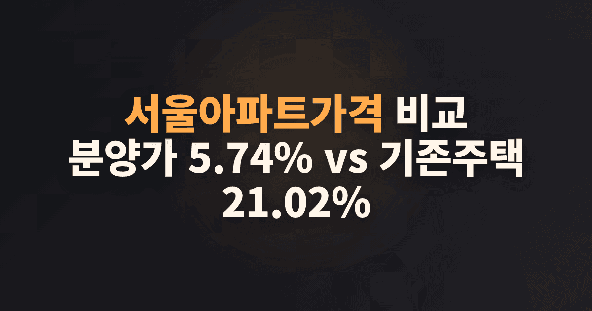 서울아파트가격 비교: 분양가 5.74% vs 기존주택 21.02%